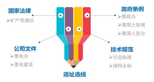 戴上電力建設“透視鏡” 國網河南電力科學施策，推動電網工程建設與生態環境協調發展