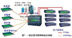 網(wǎng)絡(luò)工程設(shè)計(jì)與系統(tǒng)集成 構(gòu)建未來數(shù)字世界的基石