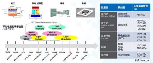 揭示高手手庫(kù)密藏 6大必訪搜索引擎深度穿透電子級(jí)設(shè)工技術(shù)窗口-助力設(shè)計(jì)與就業(yè)兩大前景在合理論壇分享限定定制模塊。**