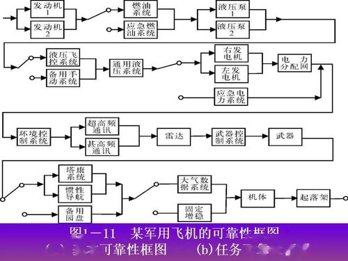 可靠性工程簡述 從軍品設(shè)計到網(wǎng)絡(luò)工程的實(shí)踐與啟示